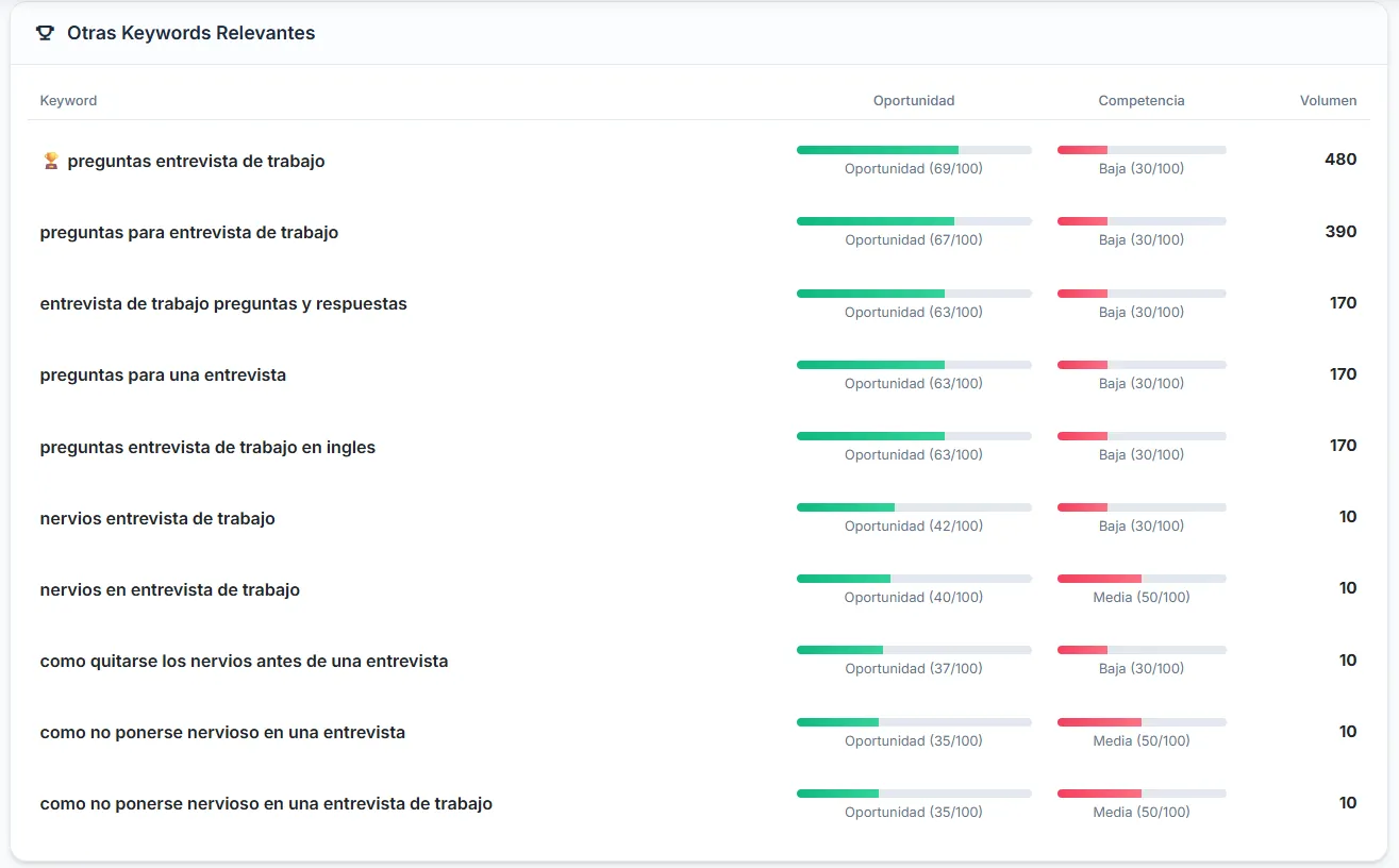 Cómo encontrar keywords de manera efectiva en NextBlog